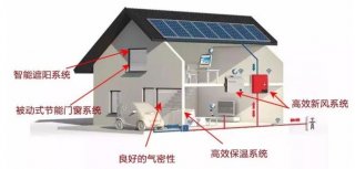 最高節能90%！超低能耗建筑有怎樣的居住體驗？