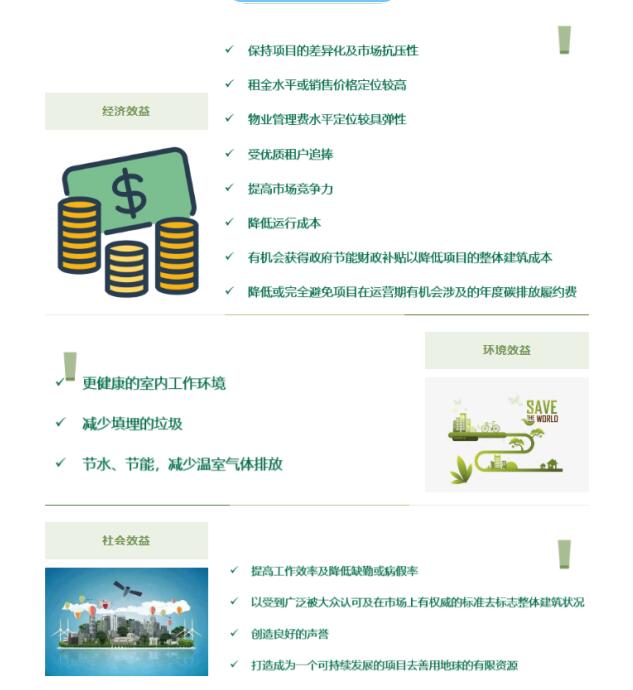 從設計施工到建筑運營，您的項目該選擇哪種LEED認證？