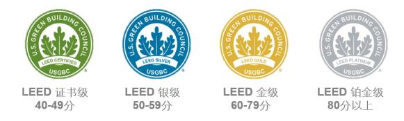 從設計施工到建筑運營，您的項目該選擇哪種LEED認證？